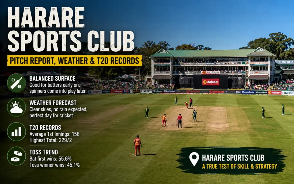 Harare Sports Club cricket stadium during a T20 match in Zimbabwe, highlighting today's pitch report, weather conditions, toss analysis, and T20 records.