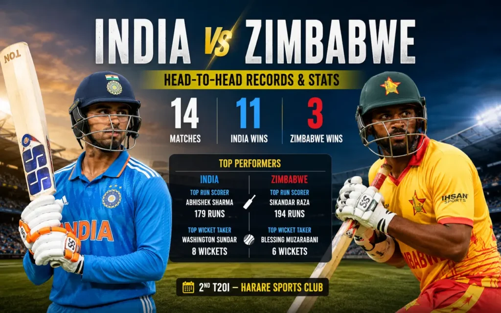 India vs Zimbabwe Head-to-Head Records and Stats Before the Second T20I India vs Zimbabwe head-to-head records and stats before the second T20I at Harare Sports Club, featuring key rivalry statistics, match records, and leading performers ahead of the 2026 series.